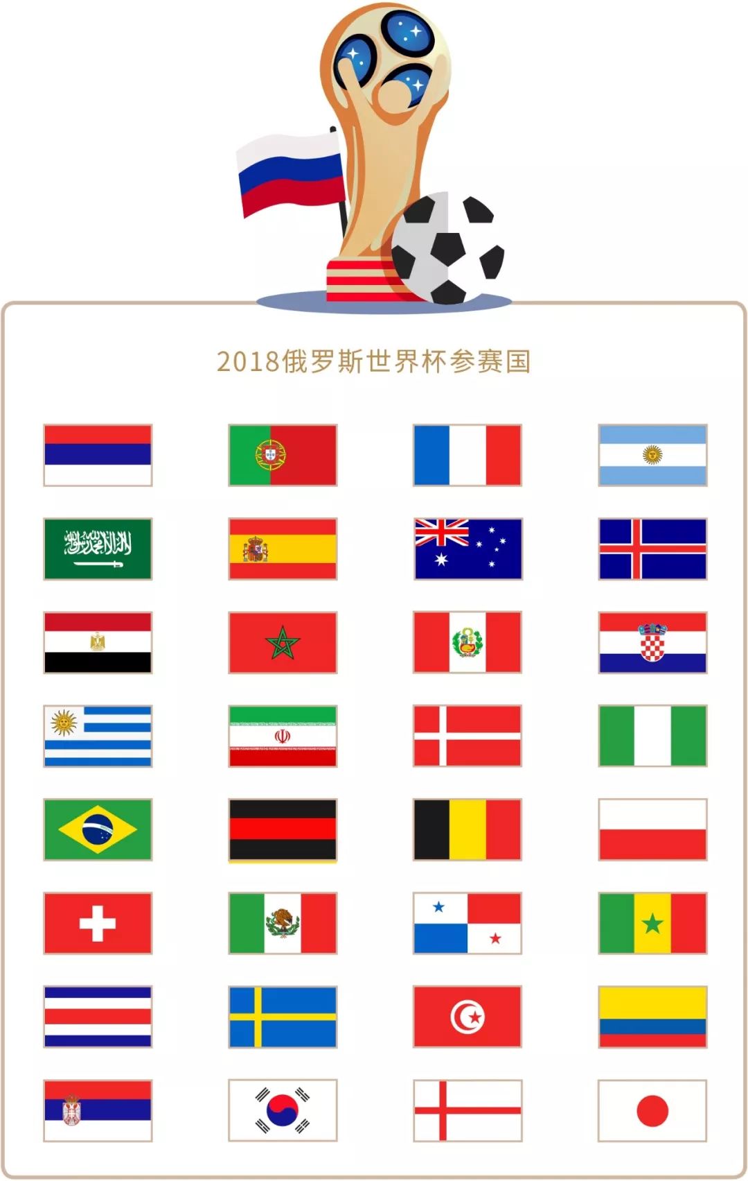 得分区